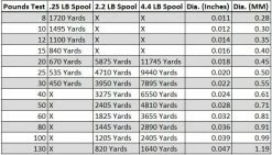 Sufix Superior Bulk Spools | Monofilament Fishing Line Bulk Monofilament