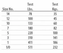 Fishing Swivels AFW Mighty Mini Stainless Steel Crane Swivels